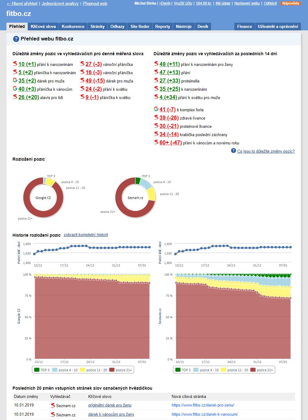 Dashboard-Collabim